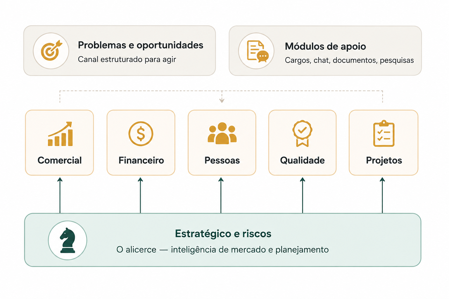 Diagrama dos 8 módulos da Consultoria em Gestão Empresarial Completo